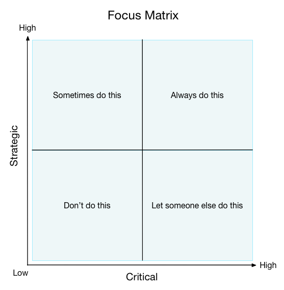 focus matrix task manager